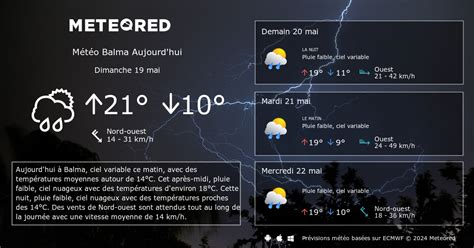 Décrypter 26 Imagen Meteo Balma Vn