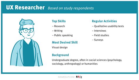 Top 6 In Demand Career Paths In Ux Design