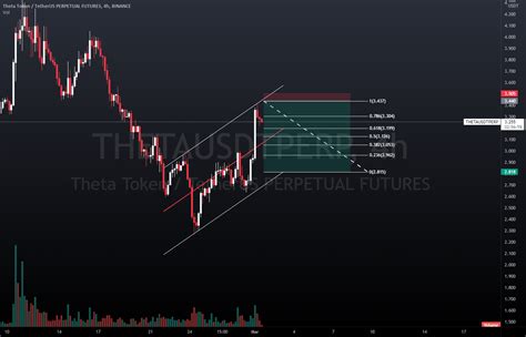 Theta Usdt Perp For Binance Thetausdtperp By Mfiqrihanafi Tradingview