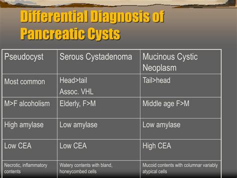 Ppt Fna Of The Pancreas Powerpoint Presentation Free Download Id