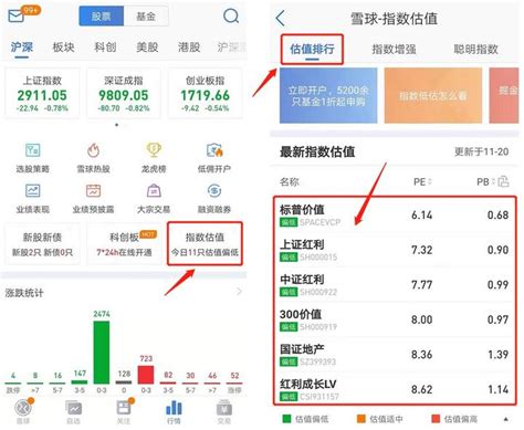 指数估值查询方法大全（适用于基金定投） 知乎