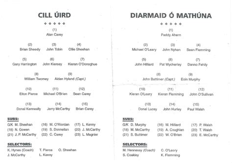 Kilworth Gaa Alchetron The Free Social Encyclopedia