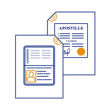 Certified True Copy Of Passport Or Id With Apostille Apostille For