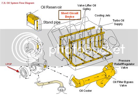 Vw Full Flow Oil System Diagram Alternator