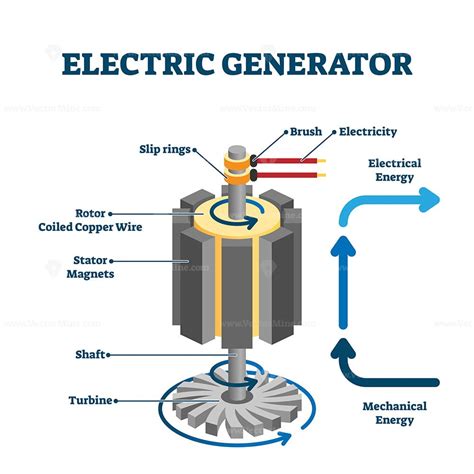 Electrical Circuits Vector Illustration Vectormine