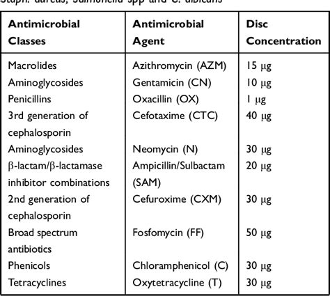 Table From Synergistic And Antagonistic Effects Of Metal