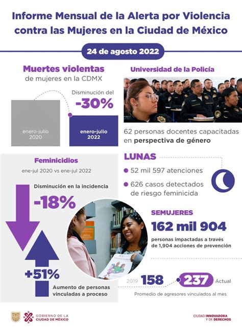 Secretaría de las Mujeres on Twitter RT GobCDMX La JefaDeGobierno