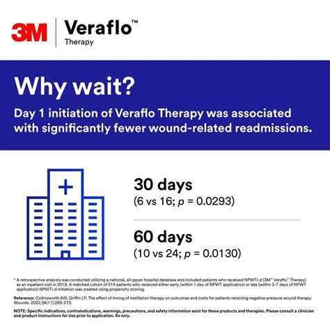 Solventum Medical On Linkedin 3m Veraflo Therapy Start Smart Digital