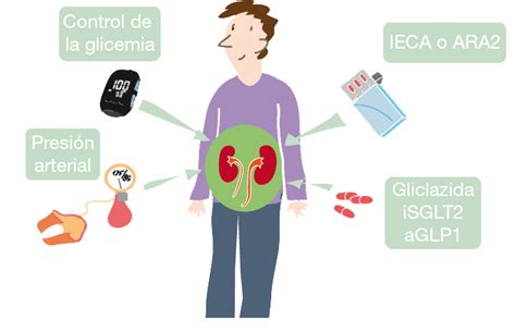 Guía Práctica De Las Complicaciones Crónicas De La Diabetes Imagazine Soluciones Para La