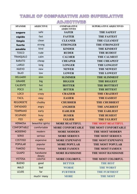 Table Of Comparative And Superlative Adjectives Geydi Panduro Durand