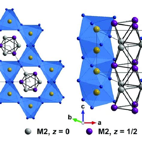 Crystal Structure Of Mn 5−x Fe X Si 3 Download Scientific Diagram