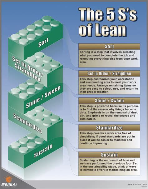 5ss Of Lean Poster