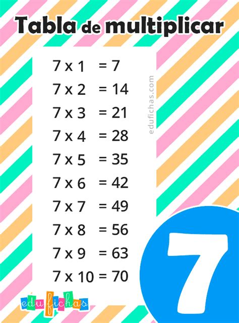 🥇 Tabla Del 7 Aprender Las Tablas De Multiplicar Gratis