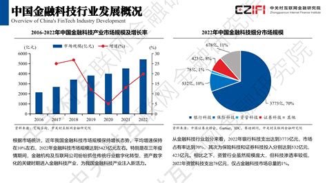 2023中国金融科技竞争力报告报告 报告厅