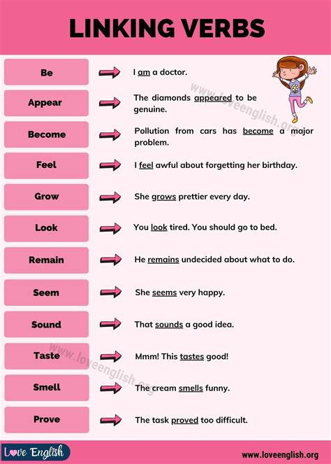 Linking And Action Verbs