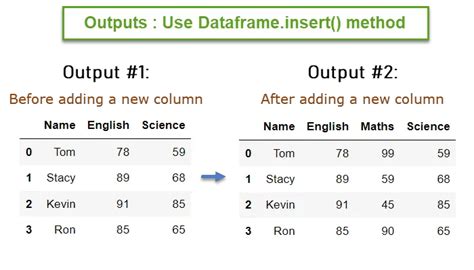 6 Ways To Add New Column To Existing Dataframe Pandas Python 2023