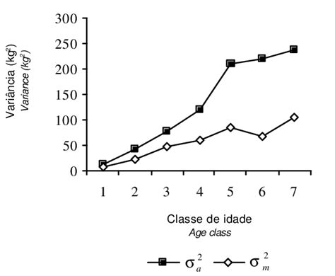 Estimates Of Direct Additive Genetic Download Scientific Diagram