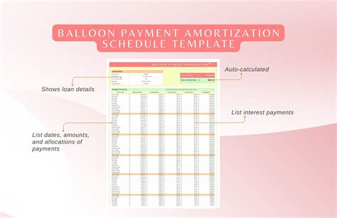 Balloon Payment Amortization Schedule Template In Excel Google Sheets