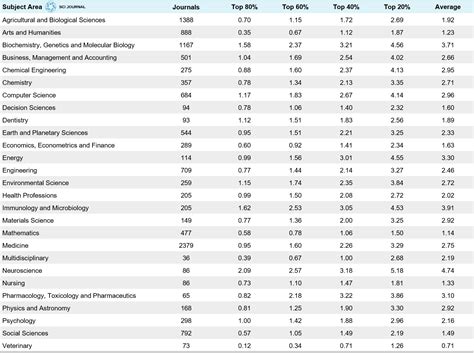 What‘s a Good Impact Factor & Why It Matters. An 4-Step Journey - SCI