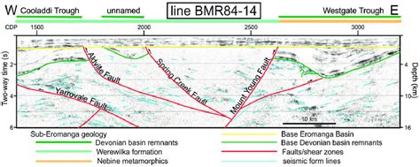 Westernmost Part Of Deep Seismic Reflection Line Bmr See Figure