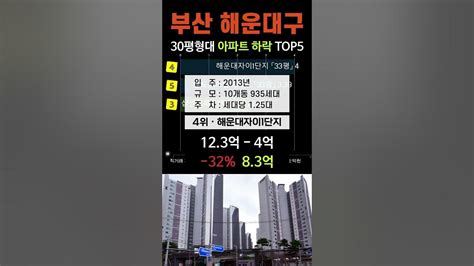 해운대구 아파트 가격 폭락중 하락 Top5 1층 펜트하우스 및 직거래 제외 부산 5월 매매 시세 분양 전망 반도보라빌