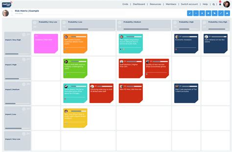 Risk Management Matrix | Example & Template | Method Grid