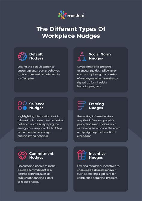 The Nudge Theory To Revolutionize Workplace Practices Mesh