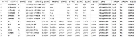 Q：期货代码、名称（连续合约、主力合约、指数合约）编制规则