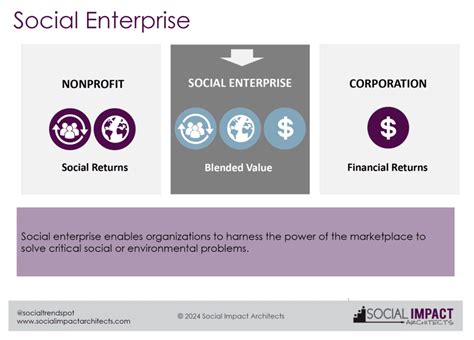 How to Start a Successful Social Enterprise | Sustainable Social ...