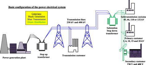 Figure From A Multi Criteria Computer Package For Power Transformer