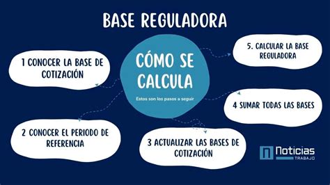 Cómo se calcula la base reguladora para un despido