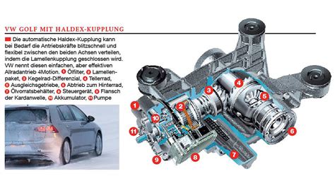 So Gut Ist Allradantrieb Auto Motor Und Sport