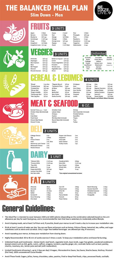 Balanced Diet Meal Plan - PrintableDietPlan.com