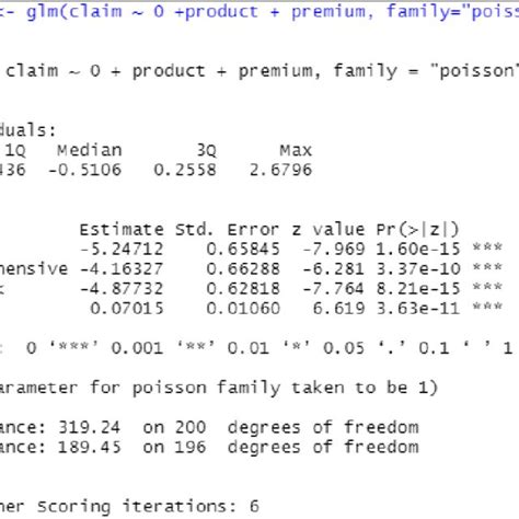 The Output Of Poisson Regression Model Using Robust Model Download