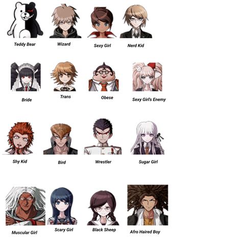 My Friend Guesses The Ultimates Of Characters Rdanganronpa