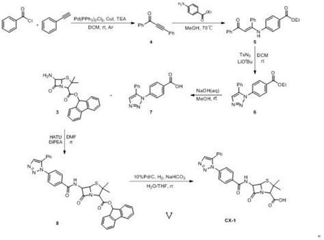 一种含三氮唑青霉素分子的合成方法及其应用
