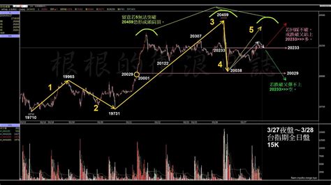 當沖台指期選擇權莊家【24329夜】耶穌受難日 歐美股市休市 2030美國公布2月pce 2330fed主席演說 根根的