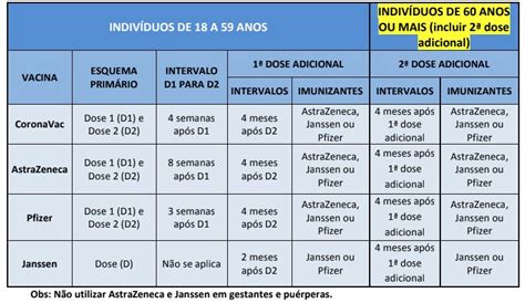 VACINAÇÃO CONTRA COVID 19 DOSE ADICIONAL Centro de Saúde da Comunidade