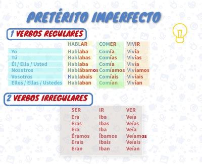 Ejercicios De Gram Tica Pret Rito Imperfecto Actividades Off