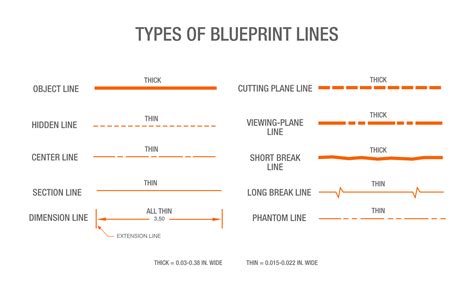 Home Depot Blueprints