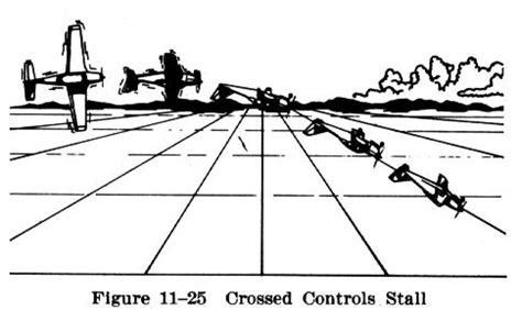 crossed control stall