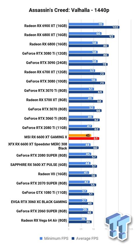 AMD Radeon RX 6600 XT Review TechSpot Atelier Yuwa Ciao Jp