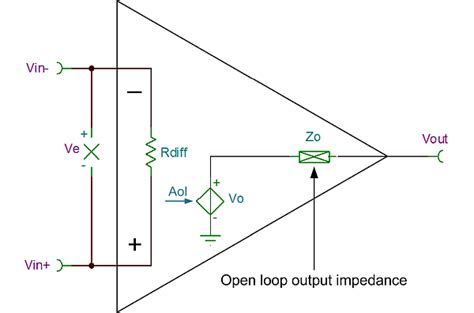 Designing With A Complete Simulation Test Bench For Op Amps Part 1