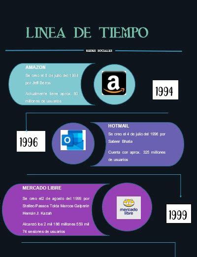 L Nea Del Tiempo Sobre Las Redes Sociales Linea Del Tiempo