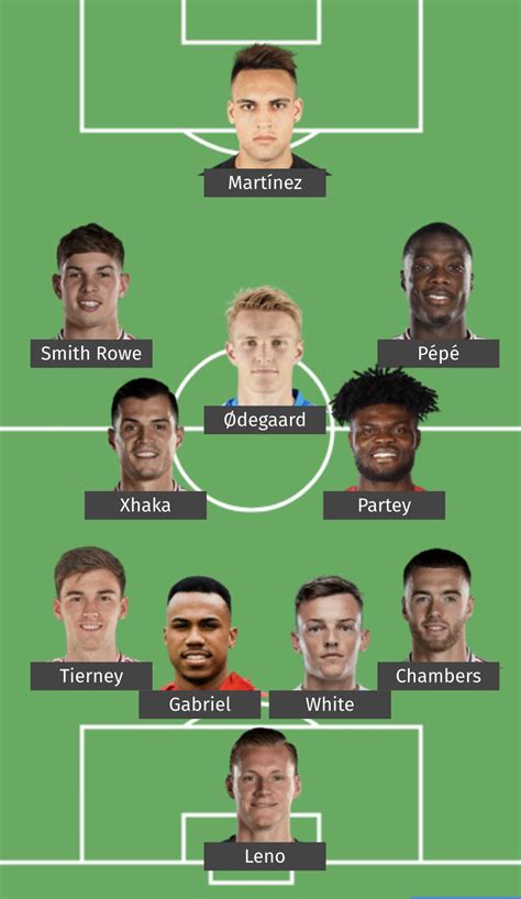 Where do we finish this season with this lineup? : r/ArsenalFC