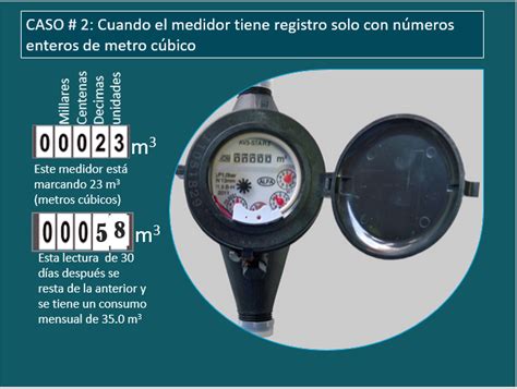 Leer Medidor De Agua Autoridad Nacional Del Agua ANA