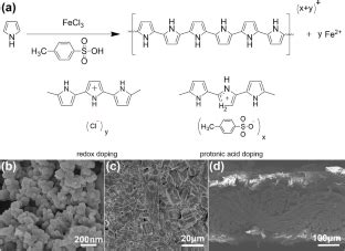 基于对甲苯磺酸掺杂聚吡咯热电效应的阻燃防火棉复合面料 Advanced Composites and Hybrid Materials X MOL