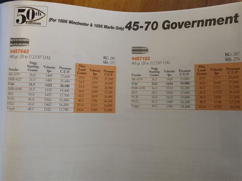 Reloading 45 70 405 Grain Cast Bullets