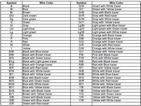 Suzuki Gsx R 1000 Service Manual Country And Area Codes General