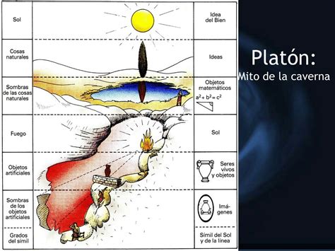 Pin by Natalia Szücs on Mito de la Caverna de Platón Map Map